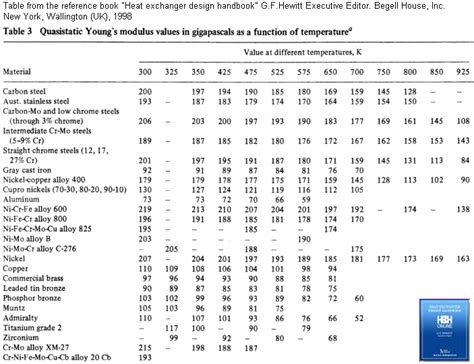 Young Modulus Of Steel / Simple Examples to Understand the Calculation ...