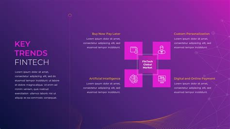 Evolution Timeline Of Fintech Startups Globally Ppt Example