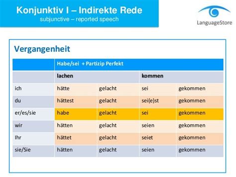 Languagestore Konjunktiv I Indirekte Rede