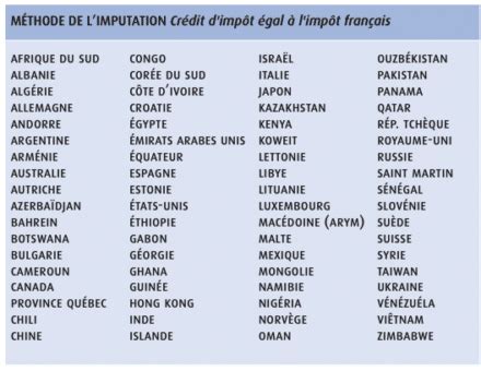 Comment déclarer ses revenus de SCPI en 2024