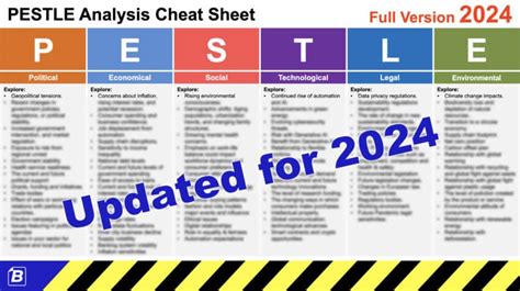 2024 PESTLE Analysis Update