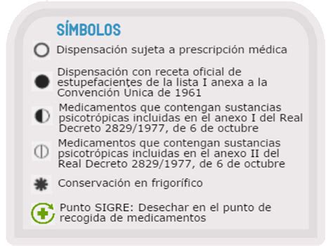 Los símbolos de los envases de medicamentos Blog Corporativo de SIGRE