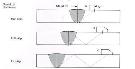 Part Ultrasonic Ndt Australian Welding Institute