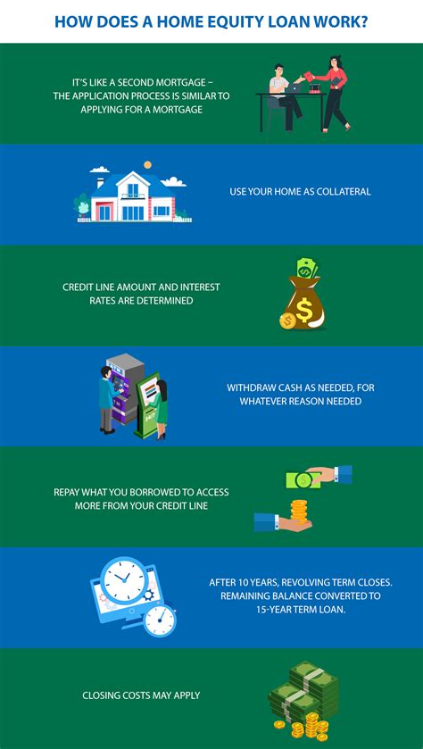 What Is Equity Line Of Credit Leia Aqui What Is The Meaning Of Equity