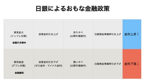 日銀の金融政策をfpがわかりやすく解説します Kubokkycom