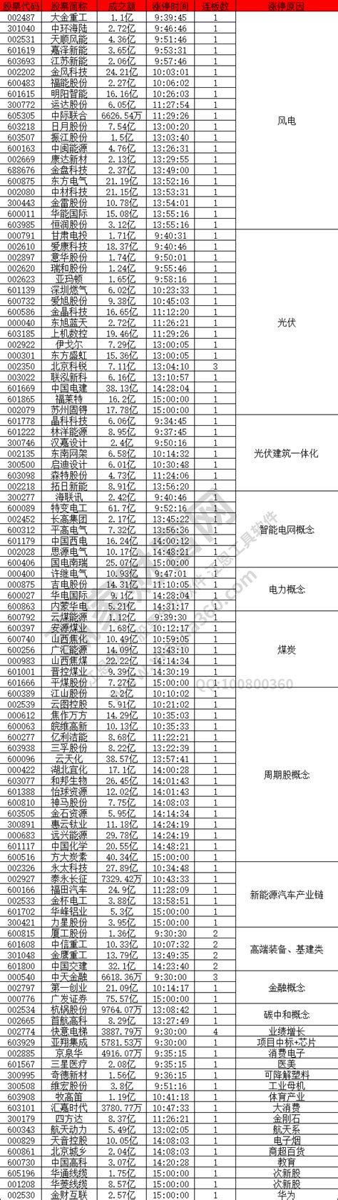 2021年9月2日涨停揭秘风电光伏股起涨停潮赢家财富网