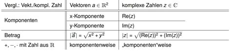 Komplexe Zahlen Erkl Rt Studyhelp Online Lernen