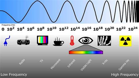 Microwave Mw Vs Radio Frequency Rf Ferrite Microwave Fmt