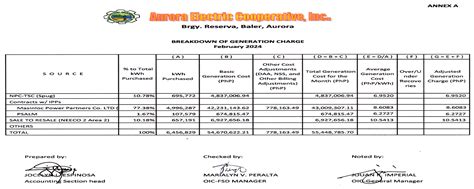 Aurora Electric Cooperative Inc