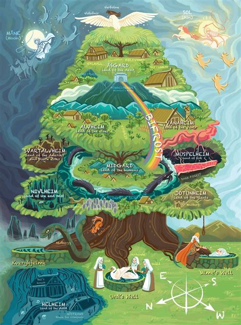 Map Of Yggdrasil Nine Worlds My Most Favorite Tree Norse Myth Norse Mythology Mythology