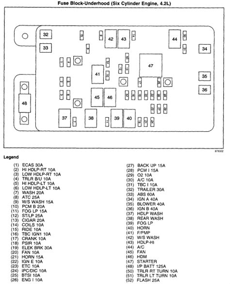 04 Trailblazer Fuse Box Diagram