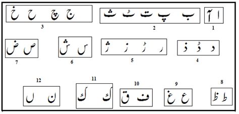 Applied Sciences Free Full Text Recognition Of Urdu Handwritten