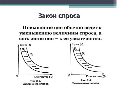 Спрос и предложение - online presentation