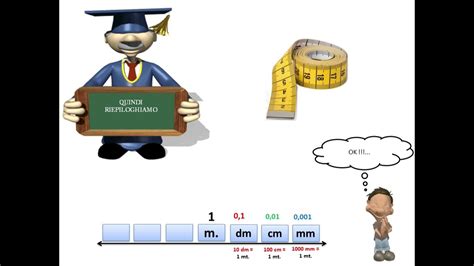 Il Sistema Metrico Decimale Youtube