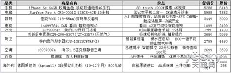 剁手不是败家818首份爆款清单请收好天极网