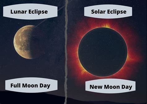 Solar eclipse and lunar eclipse | Solar eclipse, Eclipse, Lunar eclipse