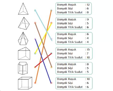 Kunci Jawaban Tema Kelas Sd Mi Halaman Subtema Pembelajaran