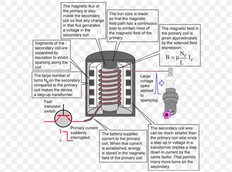 Car Ignition System Circuit Diagram Wiring Diagram And Schematics