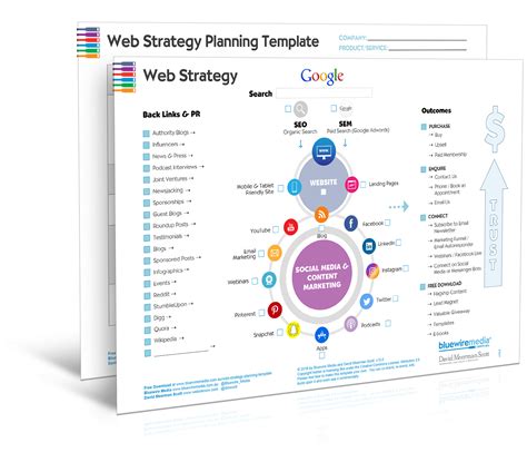 [Digital Online Marketing] Web Strategy Planning Template 2018 ...