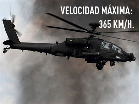 Desarrollo Defensa Y Tecnologia Belica Estos Son Los Helic Pteros