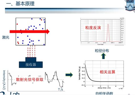 “2021第二届粉体粒度表征及在线检测技术网络研讨会”成功举办！中国粒度仪行业门户