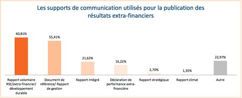 Les Pratiques De Reporting Et De Rapports Extra Financiers Retour Sur