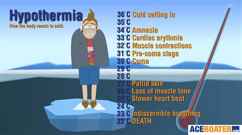 Recognise And Treat Hypothermia Ed Gamester