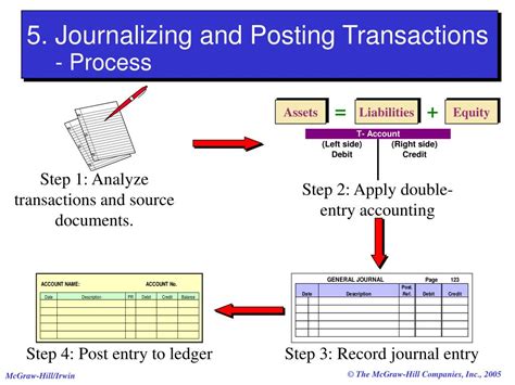 Ppt Analyzing And Recording Transactions Powerpoint Presentation