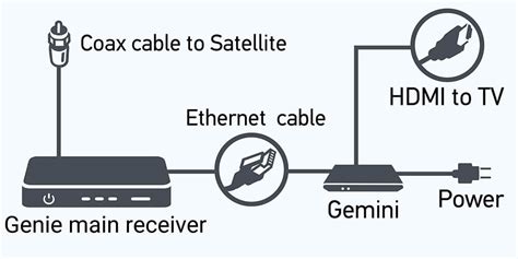 DIRECTV Gemini