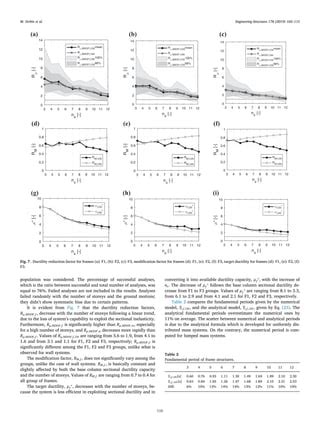 Ductility reduction factor formulations for seismic design of RC wall and frames structure.pdf