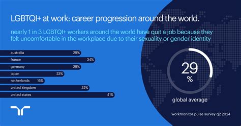 How Organizations Can Create More Inclusive Workplaces World Economic