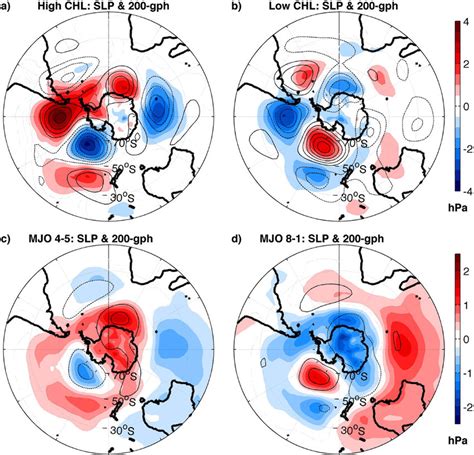 Composite Analysis Intraseasonal Anomalies Of Sea Level Pressure SLP