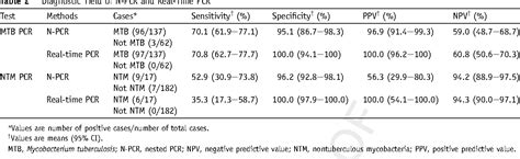 Clinical Usefulness Of Pcr For Differential Diagnosis Of Tuberculosis