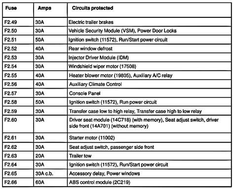 2002 F150 Xlt Fuse Box Diagram