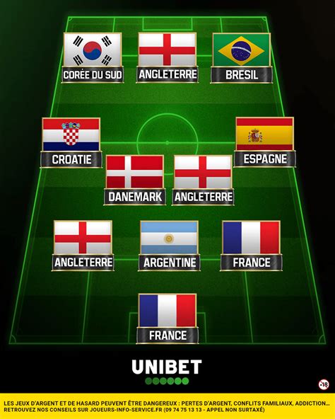 Unibet France On Twitter On Fait Gagner X