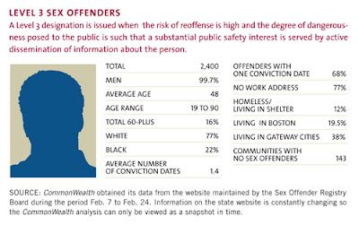 Massachusetts Sex Offender Resource Blog Incarceration Probation And Life After As An RSO