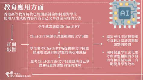 Ai｜視人工智能工具為未來夥伴 積極發展及應用於學習和工作上