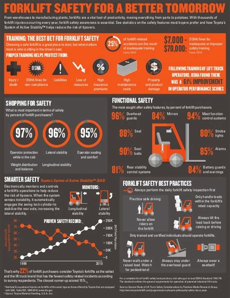 Forklift Safety For A Better Tomorrow with Toyota