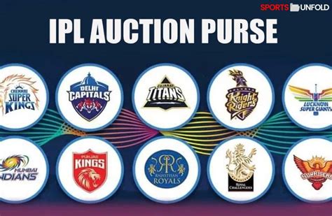 Ipl 2024 Auction Teams Remaining Wallet Retained And Released Players