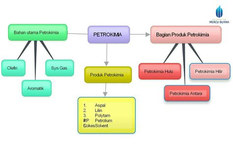 KimintekHijau.com: Petrokimia