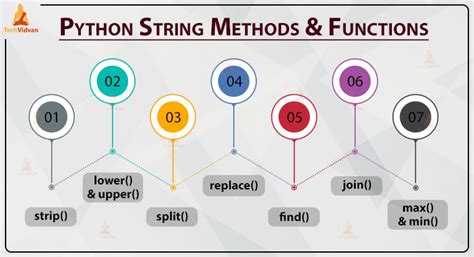 Python Strings Get Ready To Work With Sequence Of Characters Techvidvan