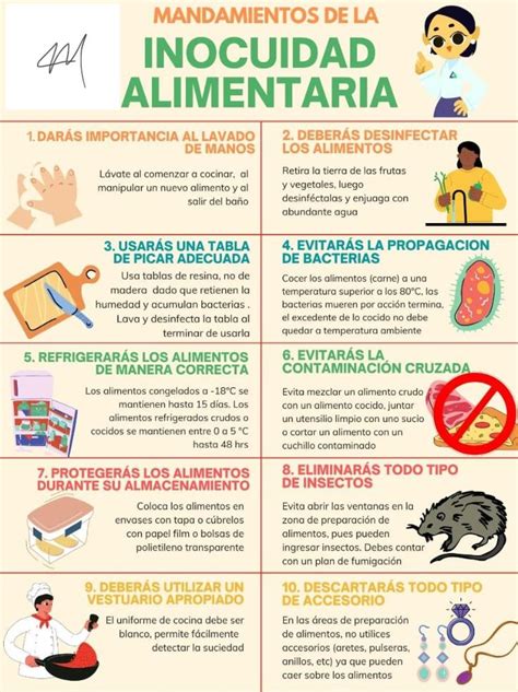 Inocuidad Alimentaria En Diagnosticos De Enfermeria Alimentario