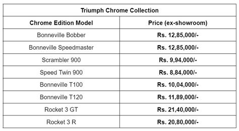 Conozca La Nueva Gama Triumph Chrome De Edici N Limitada Lanzamientos