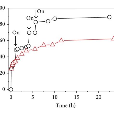 TEM Images Of A Naked And B PEO SiO 2 Coated MnO Nanoparticles