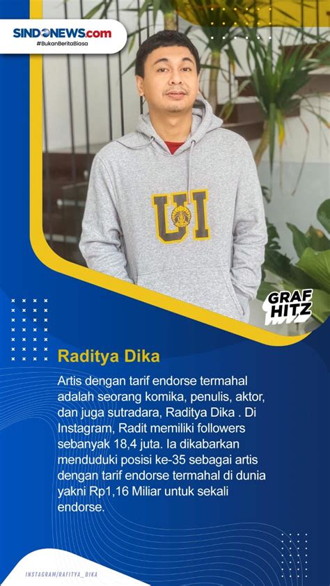 SINDO Hi Lite 5 Tarif Endorse Artis Termahal Ada Yang Capai Rp1 Miliar