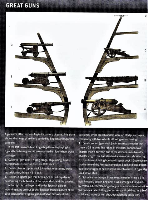 Artillery In 16th Century English And Spanish Galleons Spanish