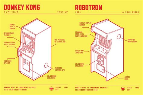 Classic Arcade Diagrams The Verge