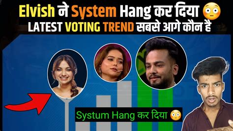 Latest Voting Trend Bigg Boss OTT 2 Kon Hai Aage Eliminated Manisha