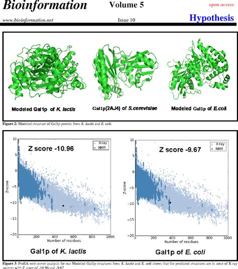 Figure 3 From Comparative Modeling And Genomics For Galactokinase