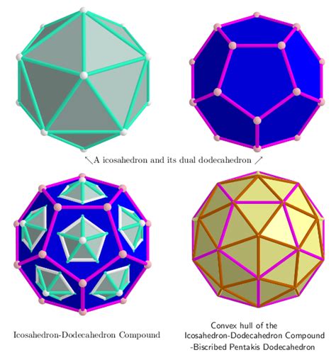 Biscribed Pentakis Dodecahedron The Icosahedron Dodecahedron Compound